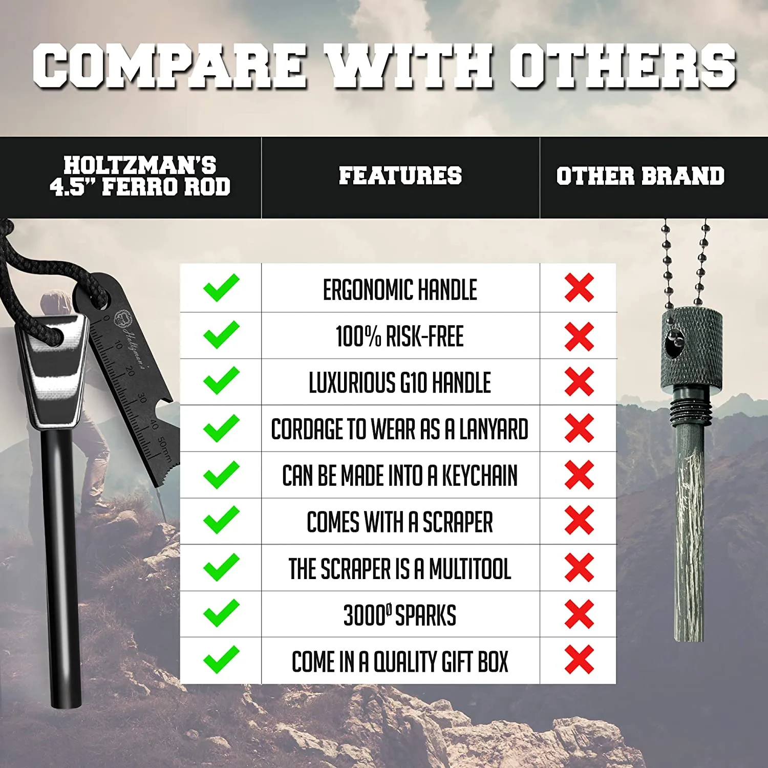 6" and  4" Ferro Rod Fire Starter Kit with G10 Handle